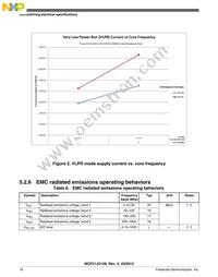 PCF51JU128VLH Datasheet Page 16