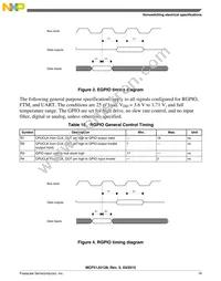 PCF51JU128VLH Datasheet Page 19