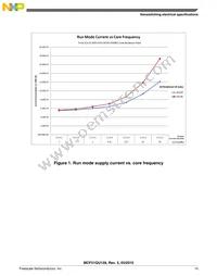 PCF51QU64VLF Datasheet Page 15