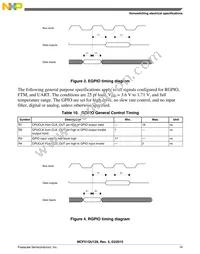 PCF51QU64VLF Datasheet Page 19