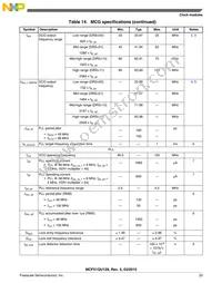 PCF51QU64VLF Datasheet Page 23