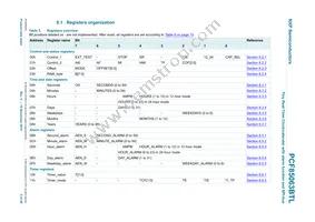 PCF85063BTL/1 Datasheet Page 5