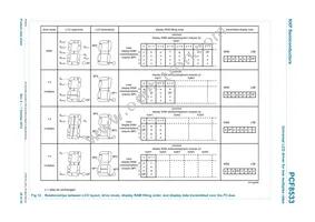 PCF8533U/2/F2 Datasheet Page 20