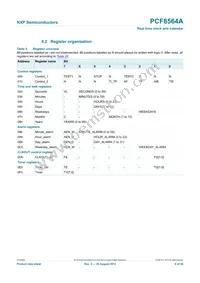 PCF8564AU/5GC/1 Datasheet Page 6