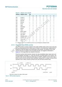 PCF8564AU/5GC/1 Datasheet Page 20