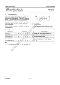 PCF8578H/1 Datasheet Page 21