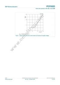 PCF8583BS Datasheet Page 21