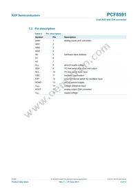 PCF8591T/2 Datasheet Page 4