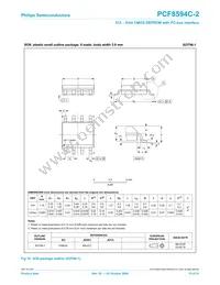 PCF8594C-2T/02 Datasheet Page 15