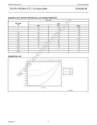 PCK2001MDB Datasheet Page 5