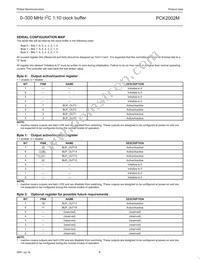 PCK2002MPW Datasheet Page 8