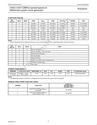 PCK2020DL Datasheet Page 5