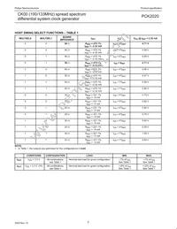 PCK2020DL Datasheet Page 6