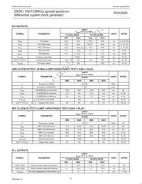 PCK2020DL Datasheet Page 10