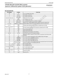 PCK2023DL Datasheet Page 3