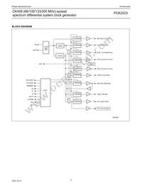 PCK2023DL Datasheet Page 4