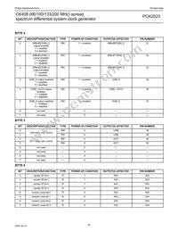 PCK2023DL Datasheet Page 20