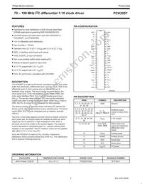 PCK2057DGG Datasheet Page 2