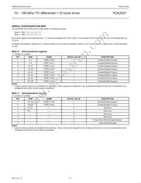 PCK2057DGG Datasheet Page 5