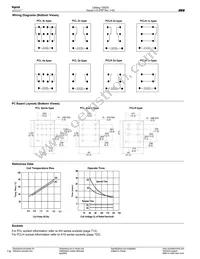 PCL-406ASP Datasheet Page 4