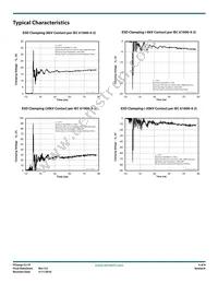 PCLAMP1211P.TGT Datasheet Page 4