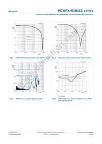 PCMF2HDMI2SZ Datasheet Page 5