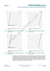 PCMF2HDMI2SZ Datasheet Page 10