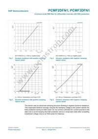 PCMF3DFN1X Datasheet Page 6