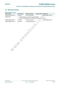 PCMF3USB3SZ Datasheet Page 20