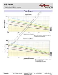PCR1206-4M7J1 Datasheet Page 3