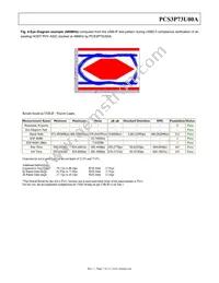 PCS3P73U00AG08TR Datasheet Page 7