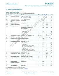 PCT2075GVH Datasheet Page 21