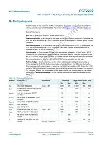 PCT2202UKZ Datasheet Page 18