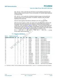 PCU9654PW Datasheet Page 9