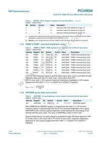 PCU9654PW Datasheet Page 11