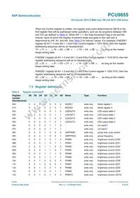 PCU9655PW Datasheet Page 8