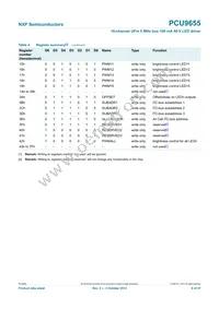PCU9655PW Datasheet Page 9