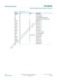 PCU9656B Datasheet Page 5