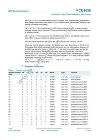 PCU9656B Datasheet Page 9