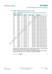 PCU9656B Datasheet Page 12