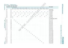 PCU9656B Datasheet Page 15