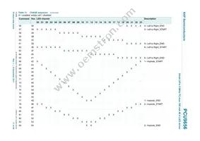 PCU9656B Datasheet Page 17