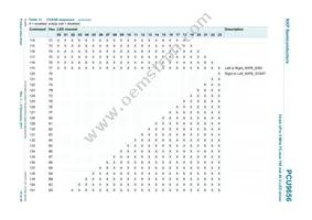 PCU9656B Datasheet Page 19