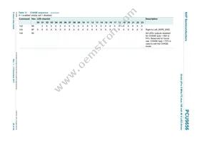 PCU9656B Datasheet Page 20