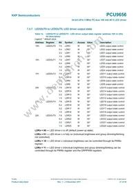 PCU9656B Datasheet Page 21