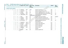 PCU9669B Datasheet Page 11