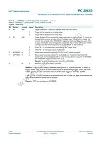 PCU9669B Datasheet Page 15