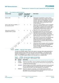 PCU9669B Datasheet Page 19