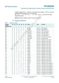 PCU9955ATWJ Datasheet Page 14