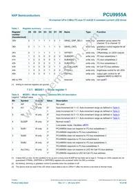 PCU9955ATWJ Datasheet Page 16